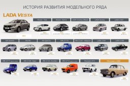 история производства Lada Ижевск