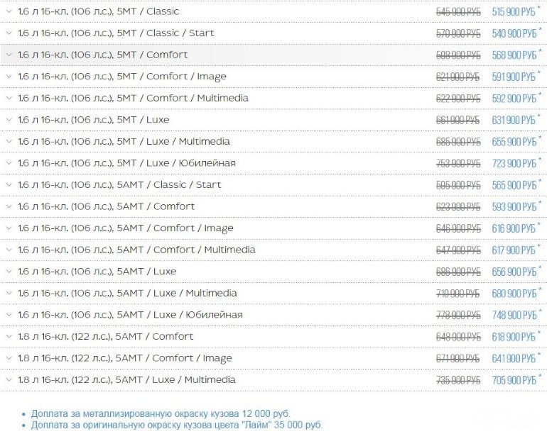 цены на lada vesta 01.01.2017 цены на lada vesta 01.01.2017