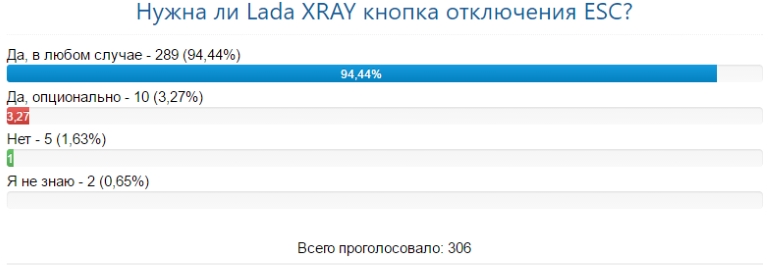нужна ли кнопка esc на lada xray нужна ли кнопка esc на lada xray