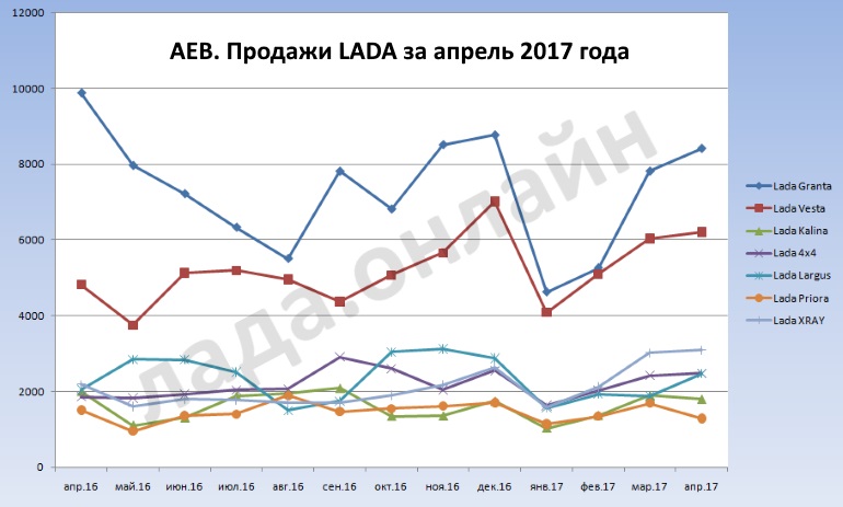 (AEB) Статистика продаж автомобилей за апрель 2017 года (+6,9%)