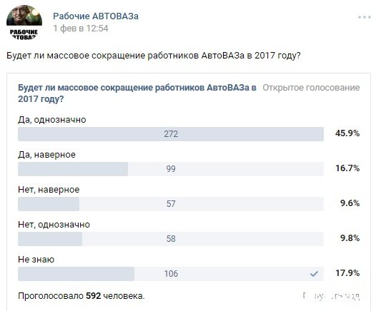 опрос в группе ВК "Работники АВТОВАЗа"