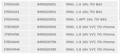 Какой ЭБУ устанавливается на двигателе 1.8 литра? (Лада Икс Рей)