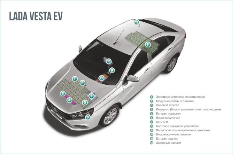 Первая электрическая Лада Веста