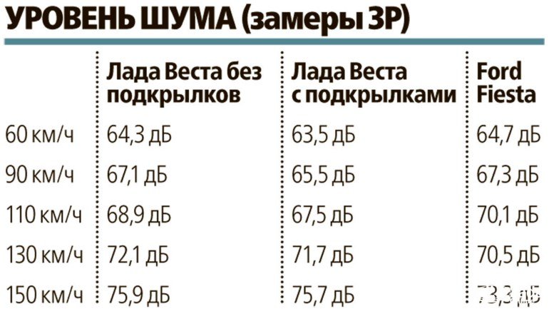 шумоизоляция подкрылок лада