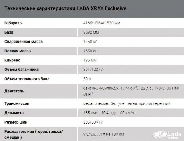 фото Lada XRAY Exclusive