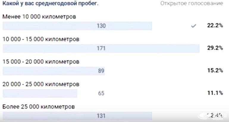 Отзывы о седане Лада Гранта после 5 лет эксплуатации