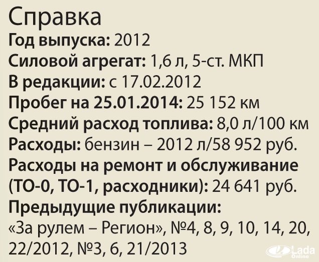 отзыв о лада гранта зарулем