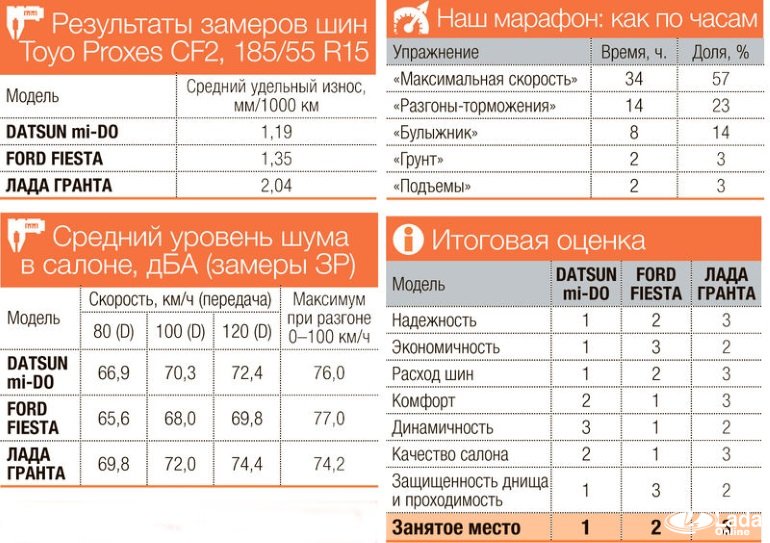 60 часов на пределе