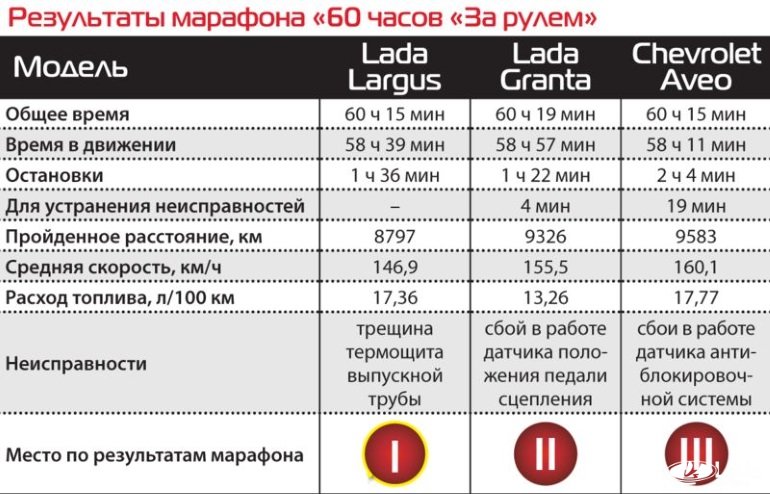 60 часов зарулем