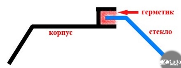 Схема крепления стекла фары Lada XRAY