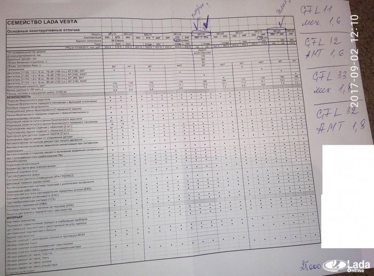 комплектация Lada Vesta 1.8 с МКПП