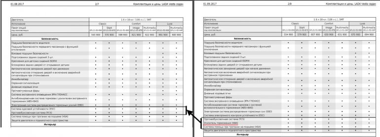У Lada Vesta появился усилитель торможения (HBA)