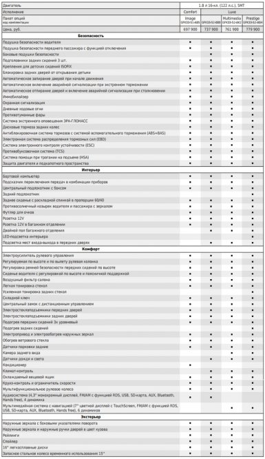 АВТОВАЗ показал расшифровку комплектаций универсала Лада Веста