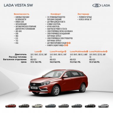 АВТОВАЗ показал расшифровку комплектаций универсала Лада Веста
