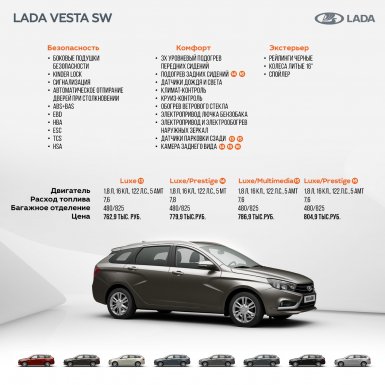 АВТОВАЗ показал расшифровку комплектаций универсала Лада Веста