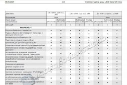 В сети появился список комплектаций универсала Лада Веста