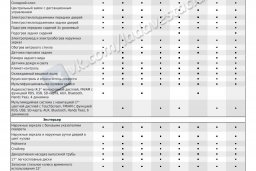 В сети появился список комплектаций универсала Лада Веста