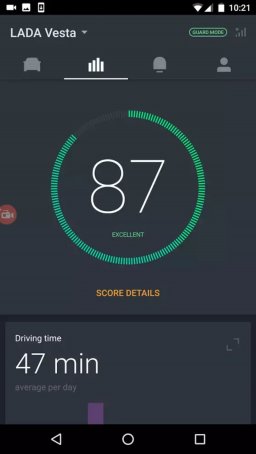 LADA Connect тестируется в закрытом бета режиме