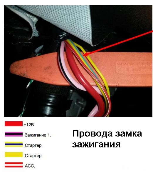 Установка кнопки старт/стоп на Весту