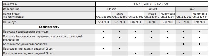 Лада Веста потеряла один задний подголовник