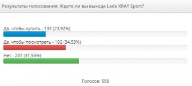 Мнение автолюбителей о Lada XRAY в опросах