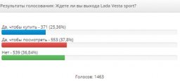 Мнение автолюбителей о Лада Веста в опросах