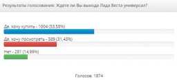 Мнение автолюбителей о Лада Веста в опросах