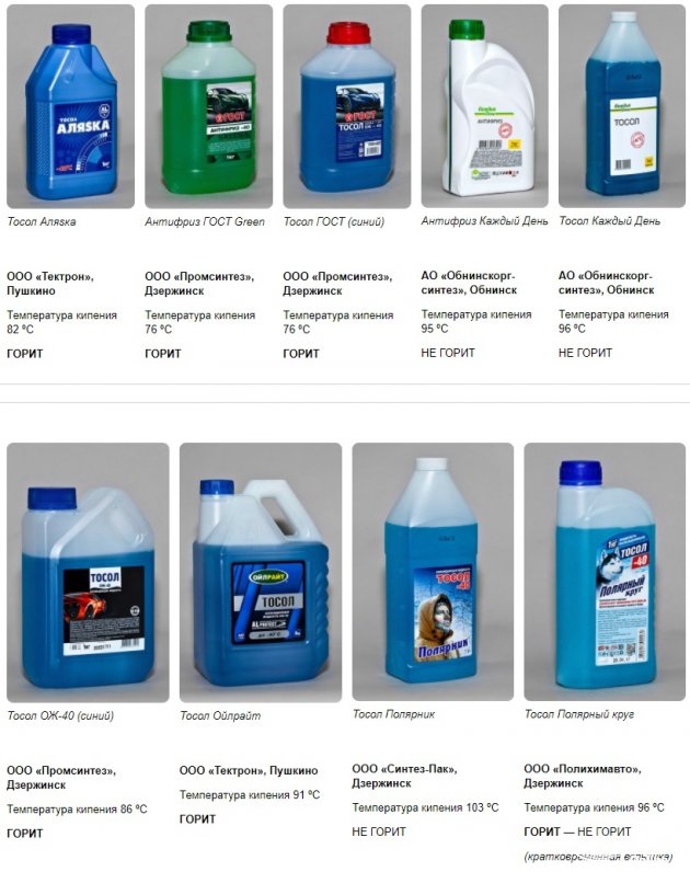 Тестирование антифризов от «За рулем»