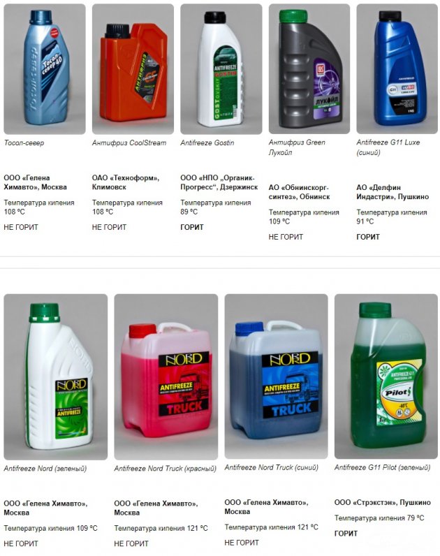 Тестирование антифризов от «За рулем»