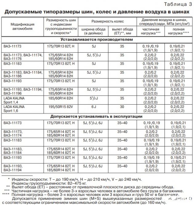 шины и диски для Калина 2008 года