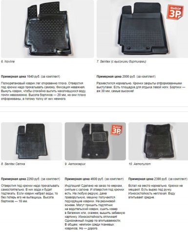 Какие коврики для Лада Калина 2 лучше выбрать