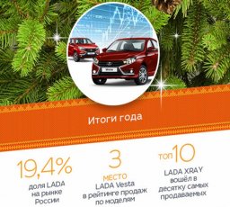 Достижения LADA в иллюстрациях