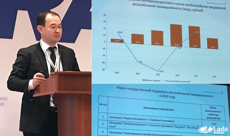 Господдержка автопрома в 2018 году сократится в 2 раза
