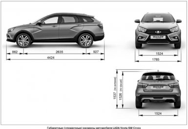 Размеры Lada Vesta SW (габариты кузова)