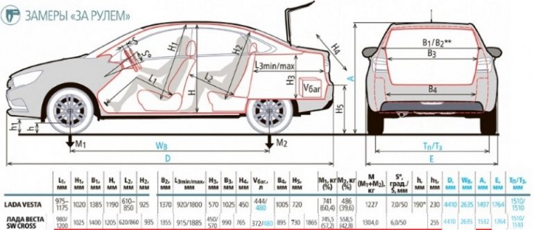Размеры Lada Vesta SW (габариты кузова, размеры багажника и салона)