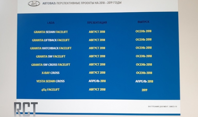 АВТОВАЗ: перспективные проекты на 2018-2019 годы