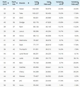 Lada попала в ТОП-50 самых популярных автомобилей в мире