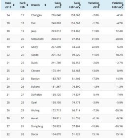 Lada попала в ТОП-50 самых популярных автомобилей в мире