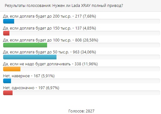 Lada XRAY Cross не получит полный привод