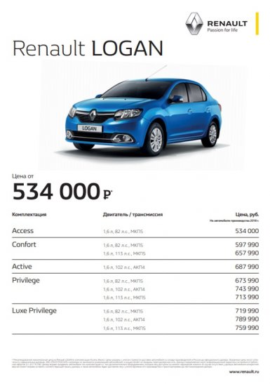 комплектации и цены renault logan