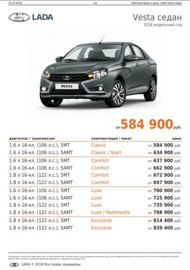 комплектации и цены лада веста