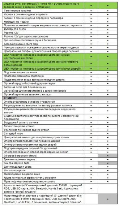 В сеть попали комплектации Lada Vesta Sport