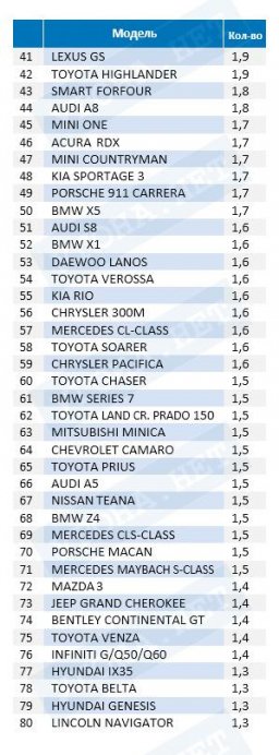 Удельный вес угонов в 2017 году (качественные показатели)