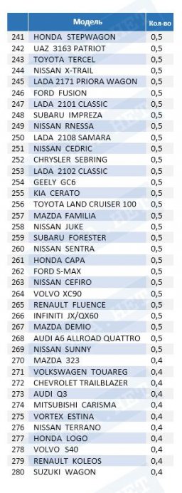 Удельный вес угонов в 2017 году (качественные показатели)