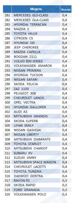 Удельный вес угонов в 2017 году (качественные показатели)
