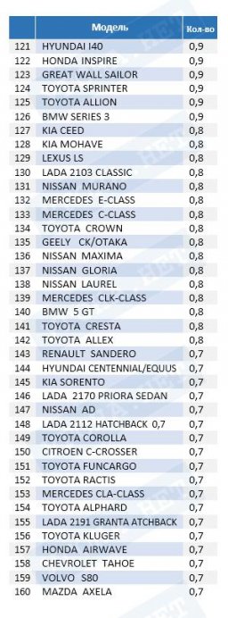 Удельный вес угонов в 2017 году (качественные показатели)