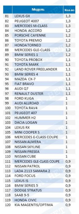 Удельный вес угонов в 2017 году (качественные показатели)