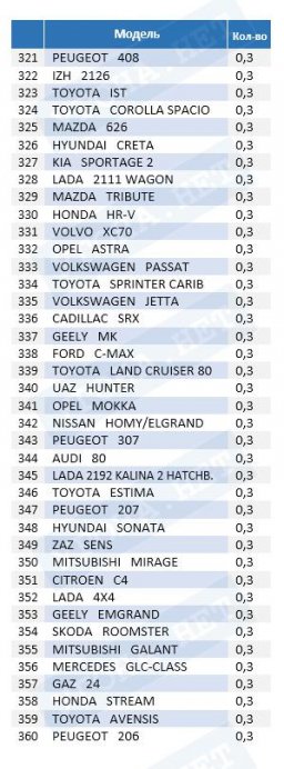 Удельный вес угонов в 2017 году (качественные показатели)