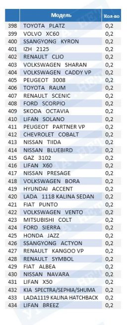 Удельный вес угонов в 2017 году (качественные показатели)