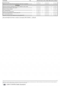 комплектации новой Lada Granta универсал